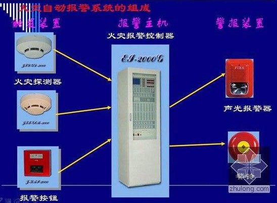 江西消防安装工程